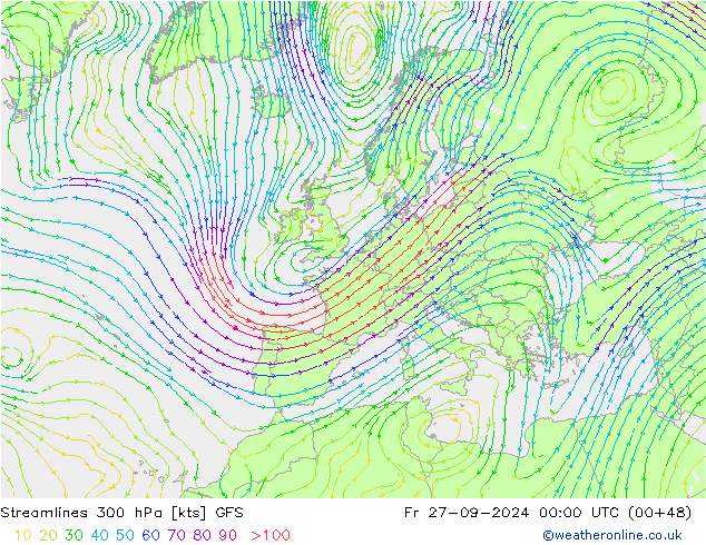 Streamlines 300 hPa GFS Fr 27.09.2024 00 UTC