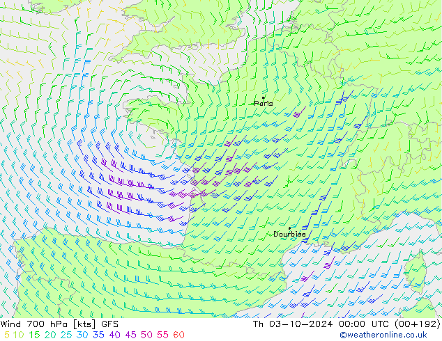 Rüzgar 700 hPa GFS Per 03.10.2024 00 UTC