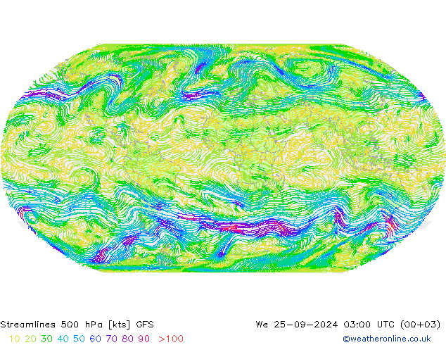 Streamlines 500 hPa GFS We 25.09.2024 03 UTC