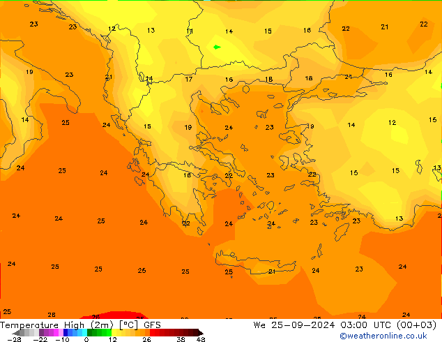 température 2m max GFS septembre 2024