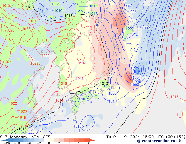 Tendencia de presión GFS mar 01.10.2024 18 UTC