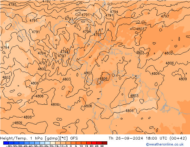 Height/Temp. 1 hPa GFS czw. 26.09.2024 18 UTC