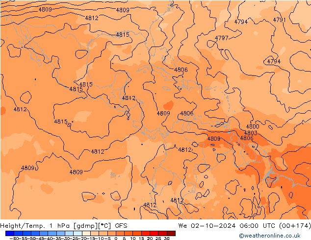 Height/Temp. 1 hPa GFS St 02.10.2024 06 UTC