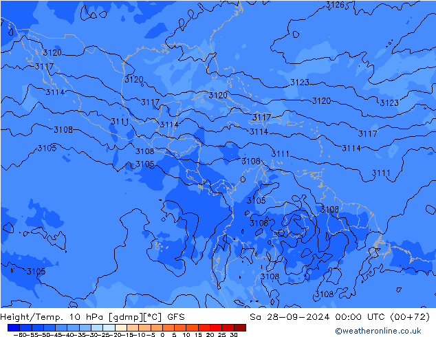 Height/Temp. 10 hPa GFS so. 28.09.2024 00 UTC