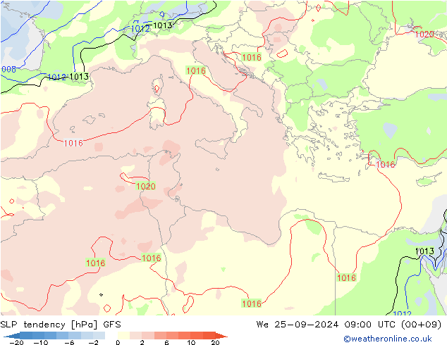 tendencja GFS śro. 25.09.2024 09 UTC