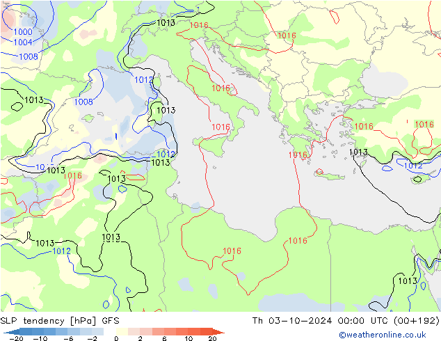 SLP tendency GFS Th 03.10.2024 00 UTC