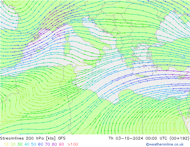 Streamlines 200 hPa GFS Th 03.10.2024 00 UTC