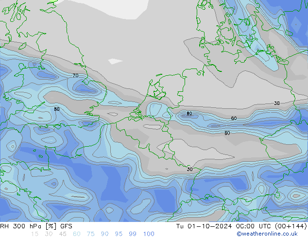 300 hPa Nispi Nem GFS Sa 01.10.2024 00 UTC