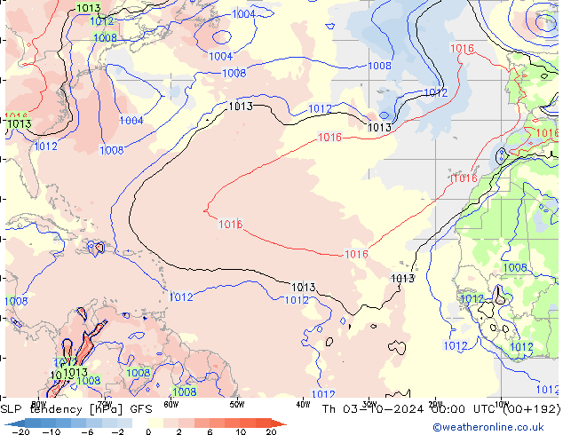 Y. Basıncı eğilimi GFS Per 03.10.2024 00 UTC