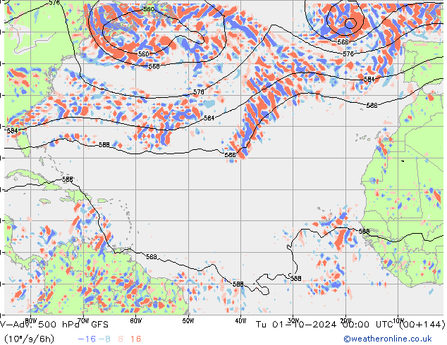 V-Adv. 500 hPa GFS mar 01.10.2024 00 UTC