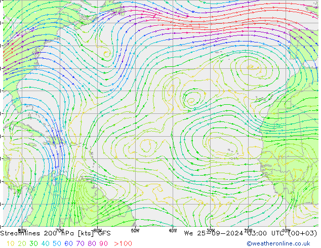 Linha de corrente 200 hPa GFS Qua 25.09.2024 03 UTC