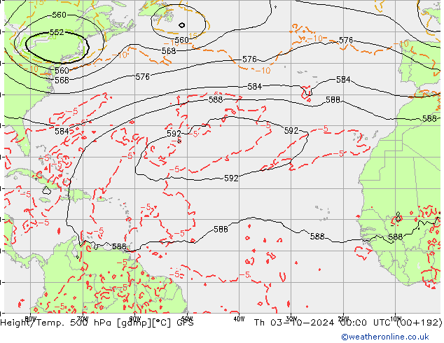 Yükseklik/Sıc. 500 hPa GFS Ekim 2024