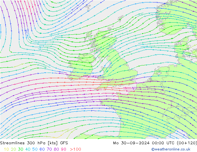 Linha de corrente 300 hPa GFS Seg 30.09.2024 00 UTC