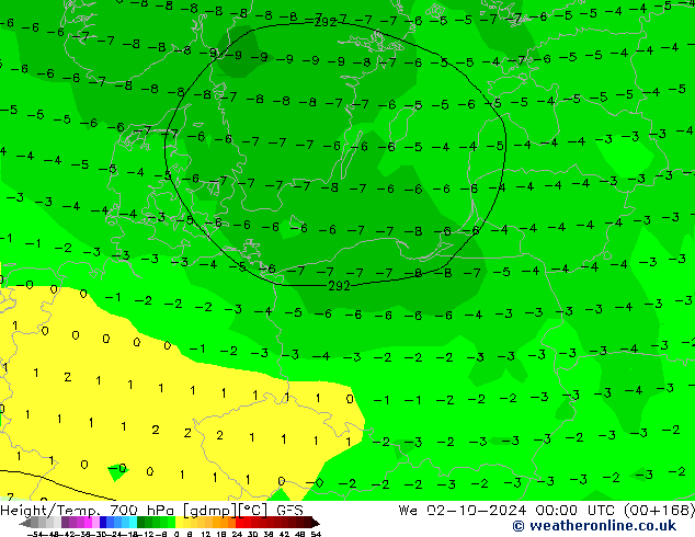 Height/Temp. 700 hPa GFS We 02.10.2024 00 UTC