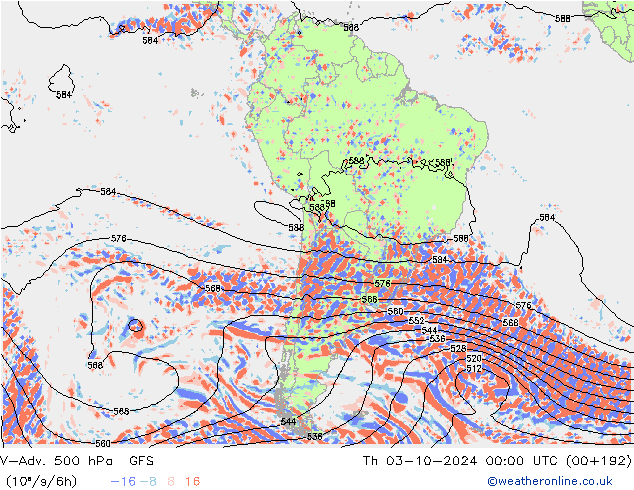 V-Adv. 500 hPa GFS jue 03.10.2024 00 UTC