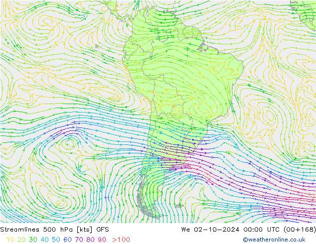 Ligne de courant 500 hPa GFS mer 02.10.2024 00 UTC