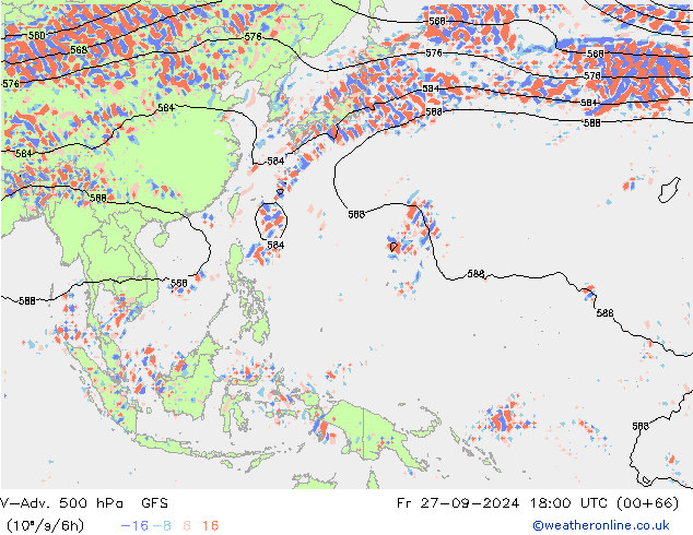 V-Adv. 500 hPa GFS ven 27.09.2024 18 UTC