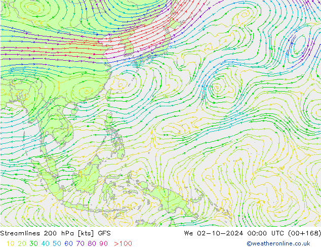 Linea di flusso 200 hPa GFS mer 02.10.2024 00 UTC