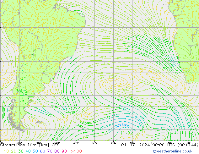 Linha de corrente 10m GFS Ter 01.10.2024 00 UTC