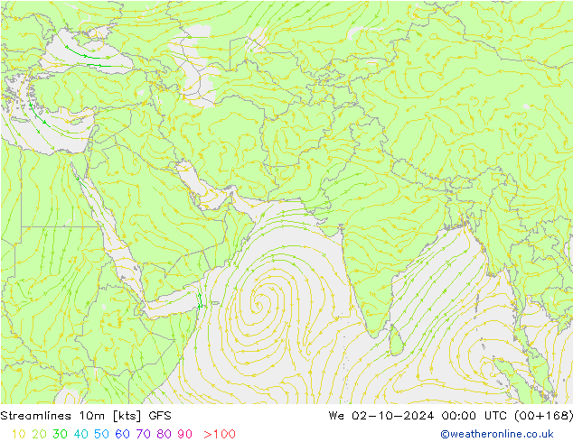 Streamlines 10m GFS St 02.10.2024 00 UTC