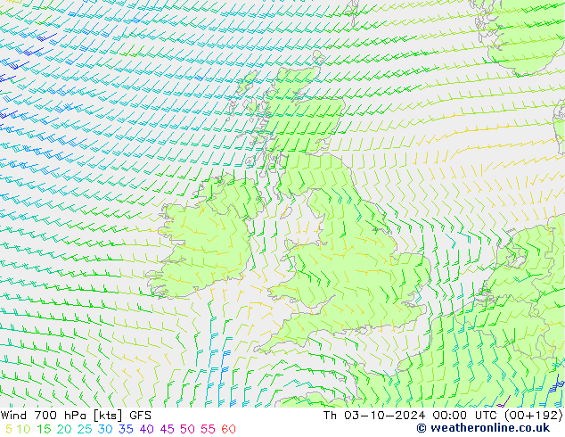 Rüzgar 700 hPa GFS Per 03.10.2024 00 UTC