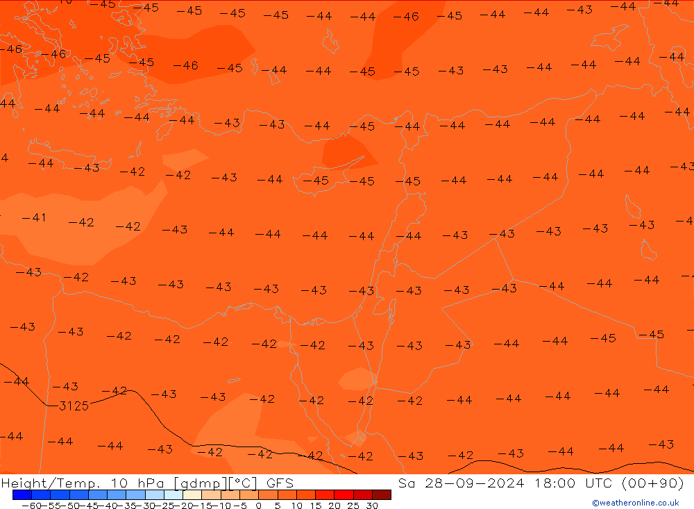 Height/Temp. 10 hPa GFS so. 28.09.2024 18 UTC