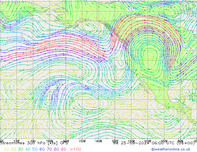 Linha de corrente 300 hPa GFS Qua 25.09.2024 06 UTC