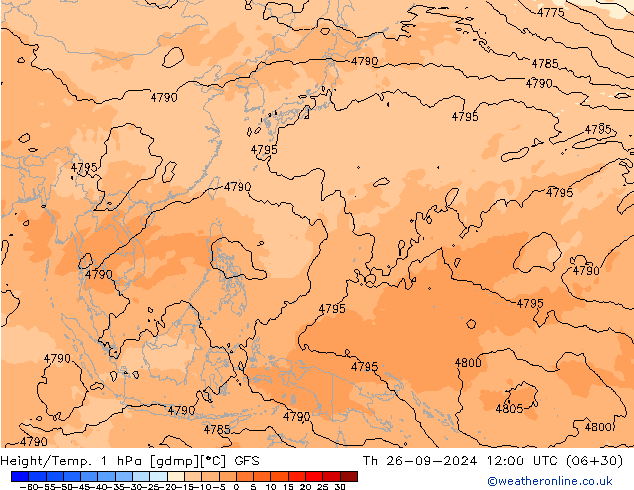 Hoogte/Temp. 1 hPa GFS do 26.09.2024 12 UTC