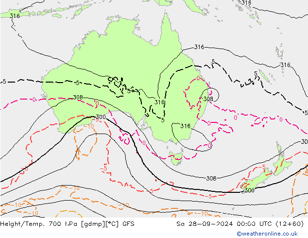 Géop./Temp. 700 hPa GFS sam 28.09.2024 00 UTC