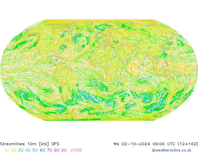 Ligne de courant 10m GFS mer 02.10.2024 06 GMT