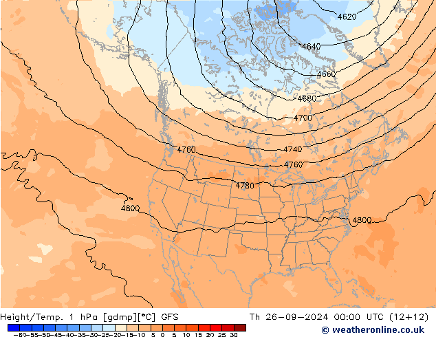 Height/Temp. 1 hPa GFS czw. 26.09.2024 00 UTC