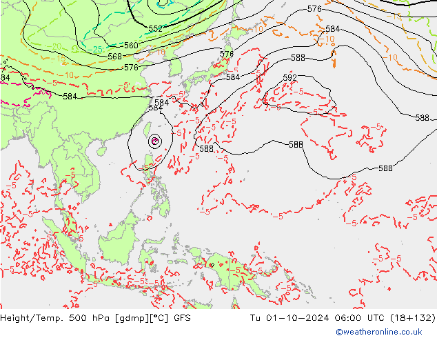 Height/Temp. 500 hPa GFS Tu 01.10.2024 06 UTC