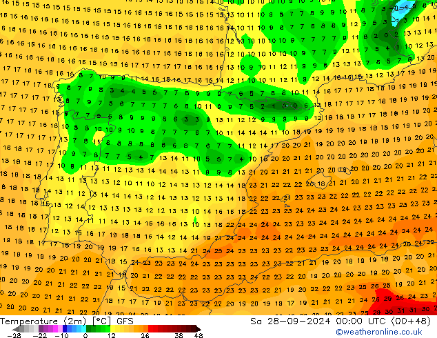 Temperatura (2m) GFS Sáb 28.09.2024 00 UTC