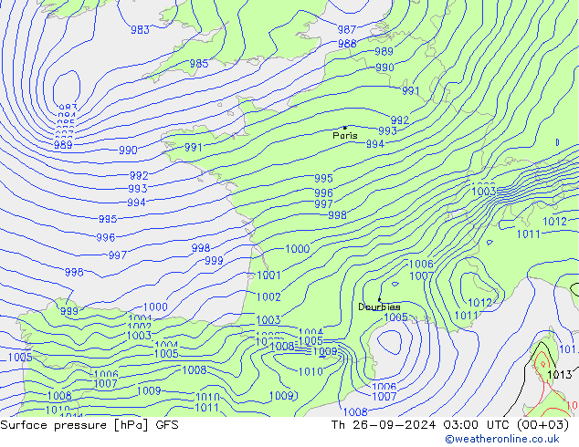 Atmosférický tlak GFS Září 2024