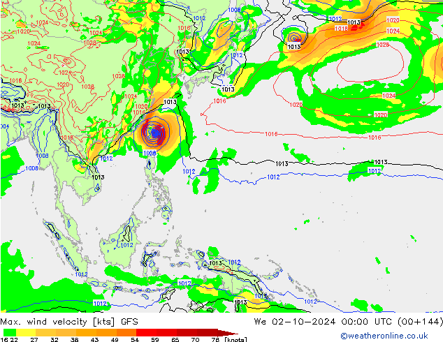 Maks. Rüzgar Hızı GFS Çar 02.10.2024 00 UTC