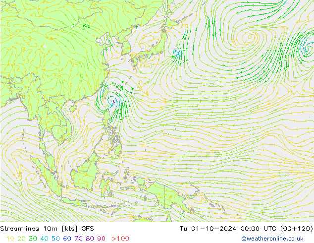 Streamlines 10m GFS Tu 01.10.2024 00 UTC