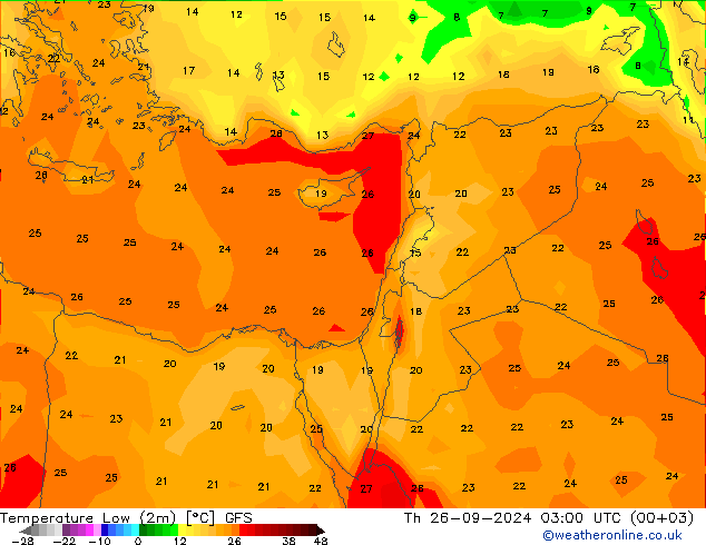 Temperature Low (2m) GFS Th 26.09.2024 03 UTC