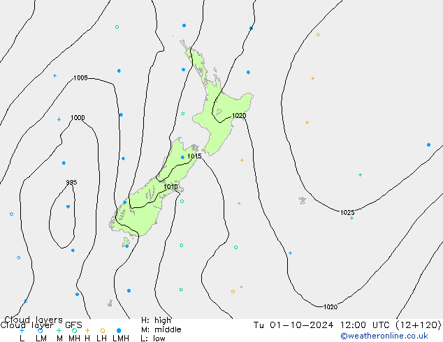 Wolkenschichten GFS Di 01.10.2024 12 UTC