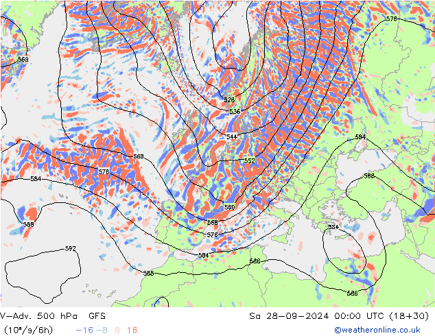 V-Adv. 500 hPa GFS za 28.09.2024 00 UTC