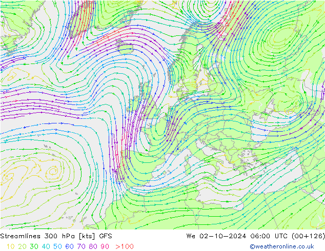 Rüzgar 300 hPa GFS Çar 02.10.2024 06 UTC