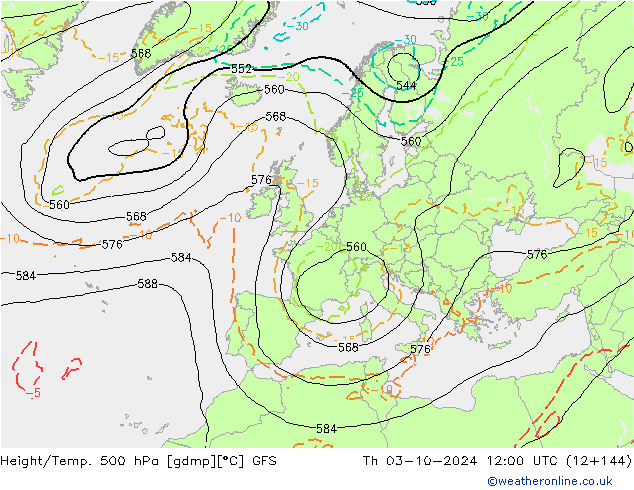 GFS: do 03.10.2024 12 UTC