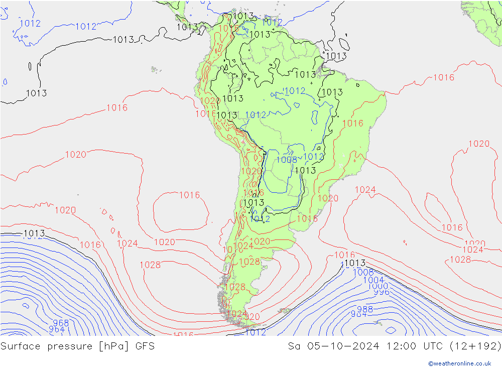 Luchtdruk (Grond) GFS oktober 2024