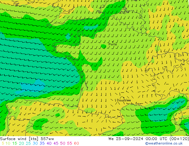 Viento 10 m 557ww mié 25.09.2024 00 UTC