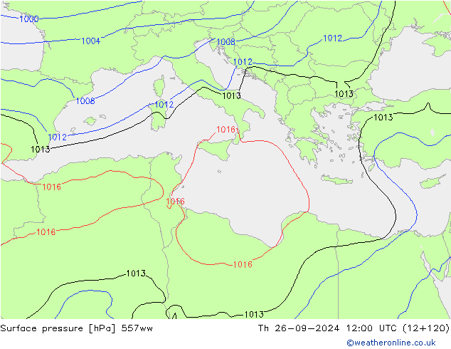 Luchtdruk (Grond) 557ww do 26.09.2024 12 UTC