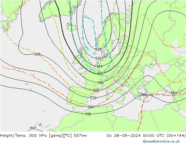 Hoogte/Temp. 500 hPa 557ww za 28.09.2024 00 UTC