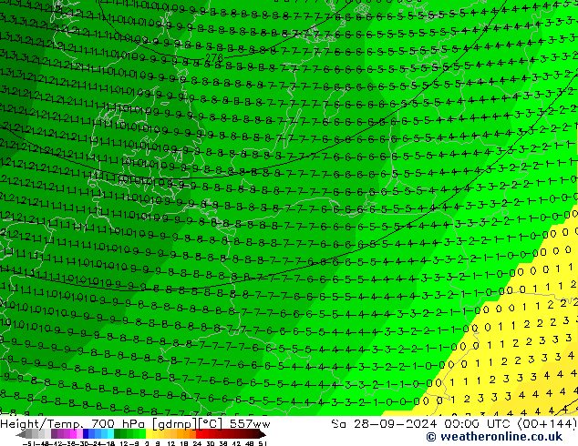 Hoogte/Temp. 700 hPa 557ww za 28.09.2024 00 UTC