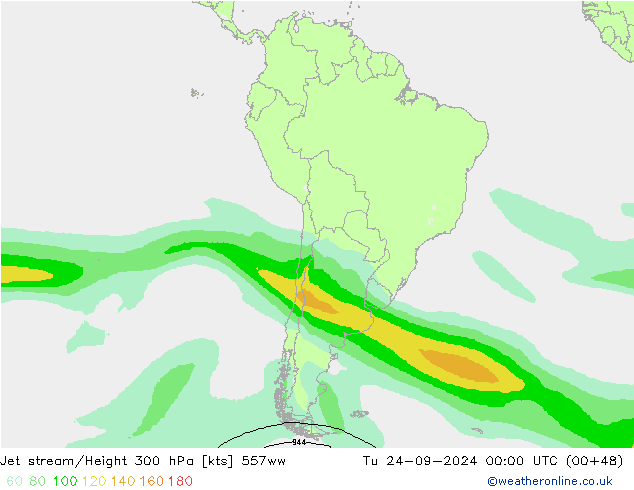 Corrente a getto 557ww mar 24.09.2024 00 UTC