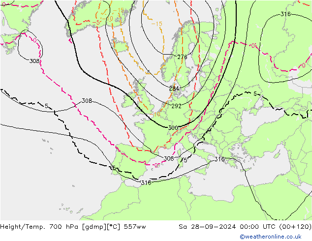 Geop./Temp. 700 hPa 557ww sáb 28.09.2024 00 UTC