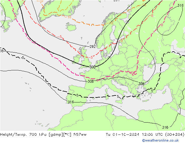 Géop./Temp. 700 hPa 557ww mar 01.10.2024 12 UTC