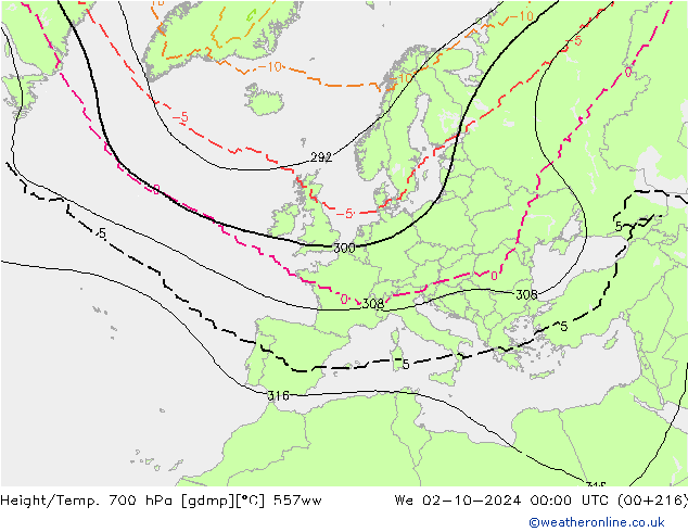 Geop./Temp. 700 hPa 557ww mié 02.10.2024 00 UTC